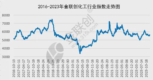 米乐M6平台：化工产业：东方欲晓莫道君行早(图2)