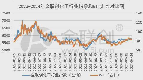 米乐M6平台：化工产业：东方欲晓莫道君行早(图1)