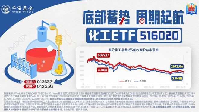 ETF盘中资讯｜高层重磅定调化工板块全线%！机构：看好下半年化工行业景气上行(图2)