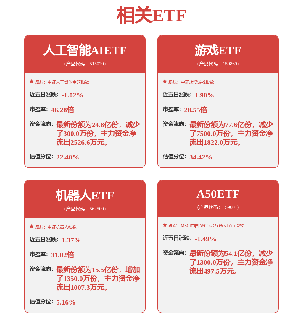 基础化工行业研究周报：维生素板块强势向上龙头布局正当时(图1)