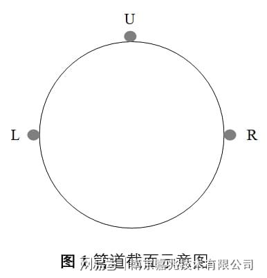 米乐M6：管道三维变形监测(图2)