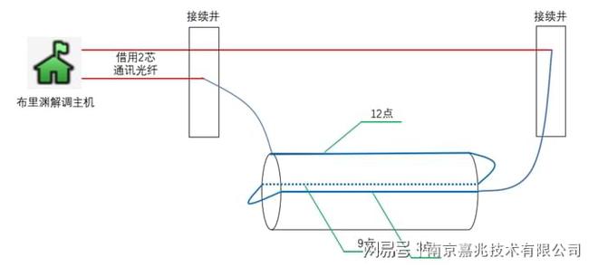 米乐M6：管道三维变形监测(图3)