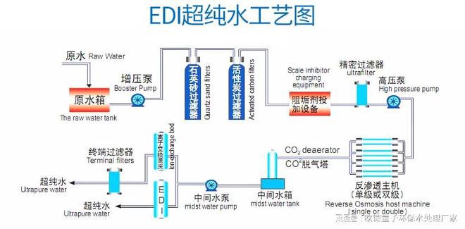 纯水设备厂家介绍电子化工EDI超纯水设备方案(图1)