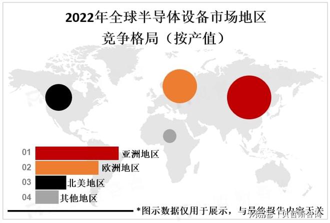 全球半导体设备市场规模将达800亿美元中国市场将继续保持高位(图2)