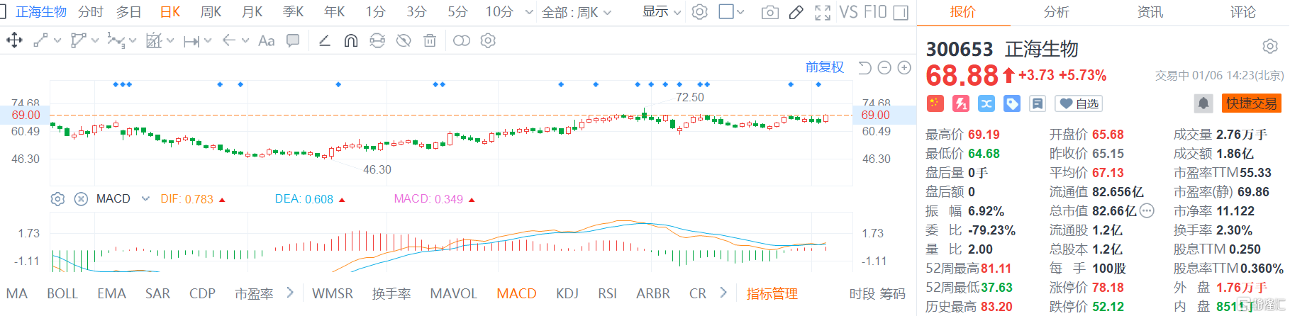 博实股份获3家机构调研（附调研问答）：公司为国内石化化工领域粉粒料全自动包装码垛成套设备、橡胶后处理成套设备的主要供应商(图1)