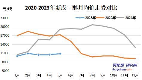 【指数解读】PTA、异丁醛价格上涨拉高4月粉末涂料采购成本指数(图5)