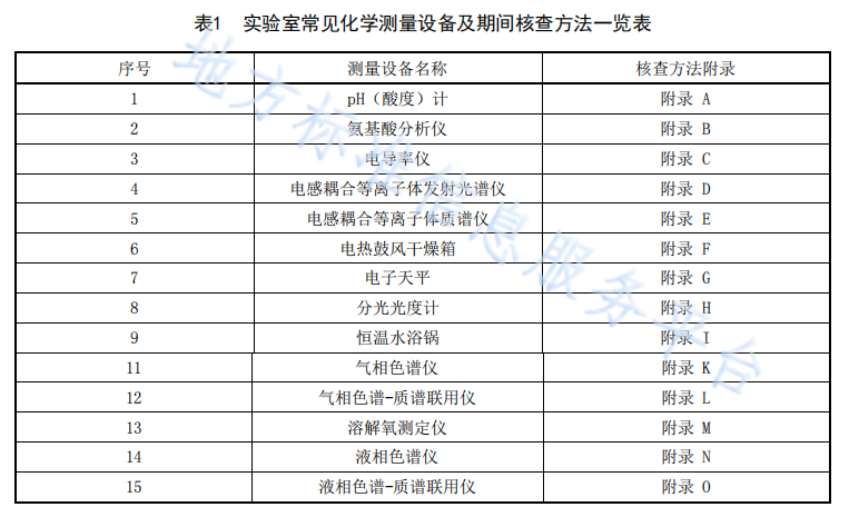 米乐M6平台：湖北省发布实验室常见化学测量设备期间核查管理规范(图1)