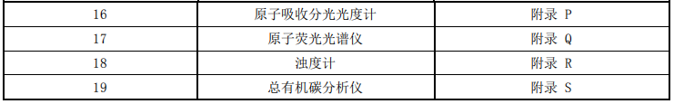 米乐M6平台：湖北省发布实验室常见化学测量设备期间核查管理规范(图2)