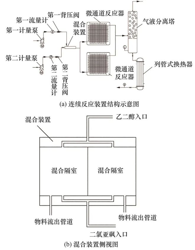 微反应器能否开启锂电池发展新征程？(图6)