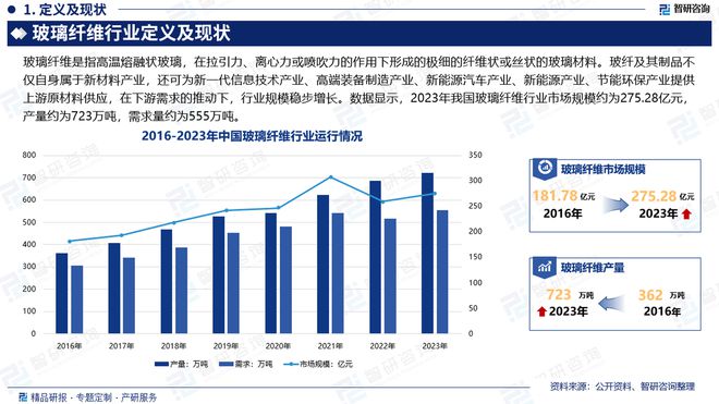 2024年中国玻璃纤维行业发展机遇及投资前景分析报告—智研咨询(图2)
