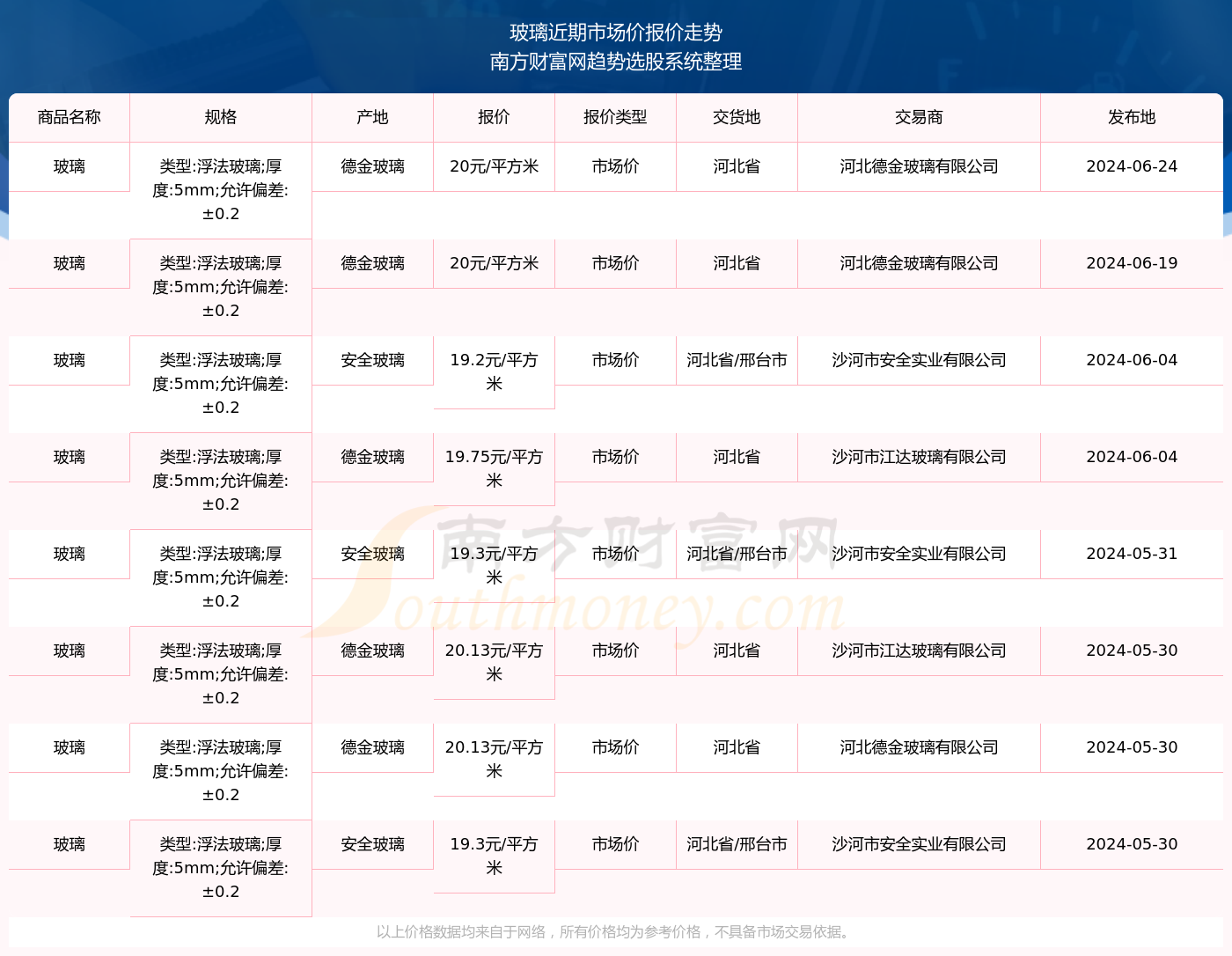 玻璃市场价报价：2024年6月24日玻璃市场价多少钱(图2)