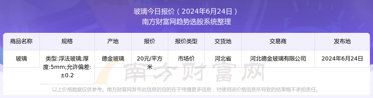 玻璃市场价报价：2024年6月24日玻璃市场价多少钱(图1)