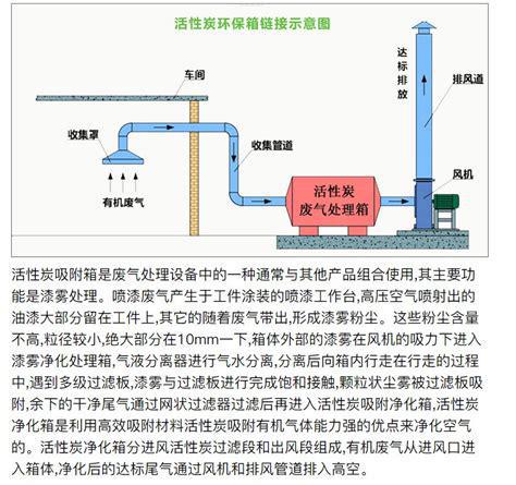 米乐M6：医院化工废气处理设备(图1)