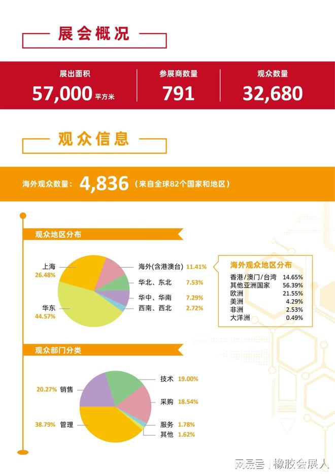 2025上海橡胶展橡胶机械展助剂轮胎展(图2)