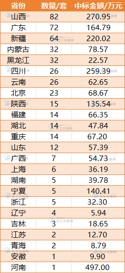 米乐M6：市场月报中标数量创新高！9月离心机中标盘点出炉(图9)