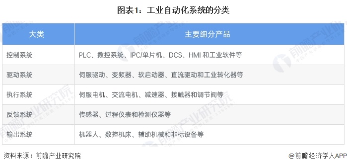 米乐M6平台：预见2024：《2024年中国工业自动化行业全景图谱》（附市场规模、竞争格局和发展趋势等）(图1)