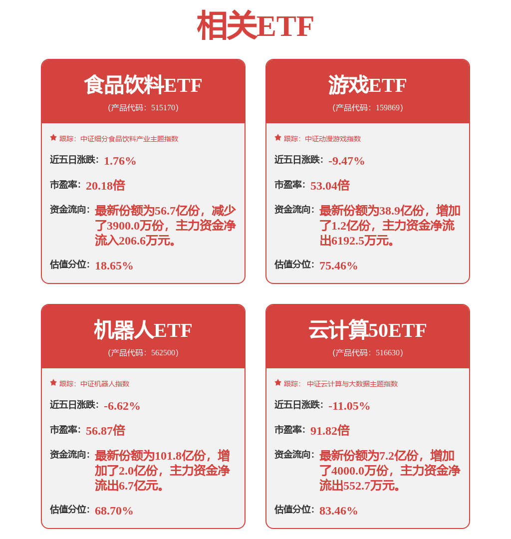 机械设备行业跟踪周报：推荐顺周期的工程机械通用自动化；硬科技关注人型机器人半导体设备(图1)