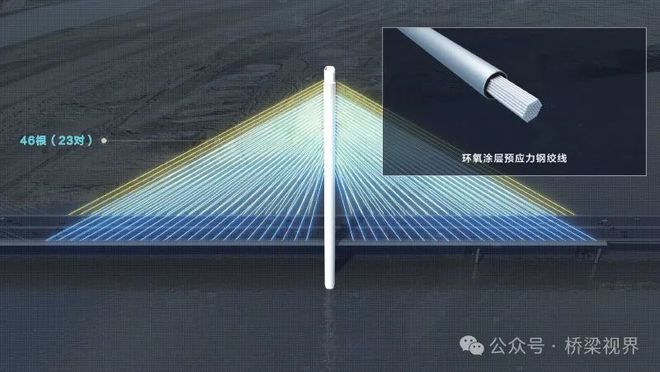 米乐M6平台：以“绿”为底以智赋能——安罗高速黄河特大桥工业化信息化建造实践(图5)