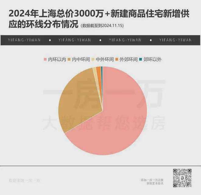 保利永兴里(售楼处发布)网站-永兴里楼盘百科-上海房天下(图1)