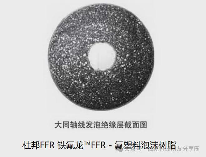 行业分享：高频线材生产供应链(图2)