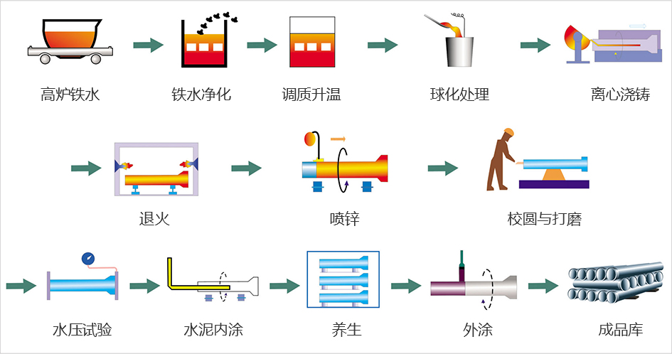 米乐M6平台：湖南外涂环氧树脂球墨铸铁管生产商_专业化工管道及配件批发-安阳市永通铸管有限公司(图1)