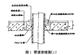 【图朴解决方案】室内给排水关键部位防漏(图1)