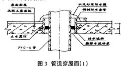 【图朴解决方案】室内给排水关键部位防漏(图2)