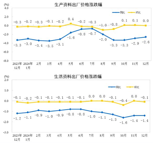 米乐M6平台：2024年12月份造纸和纸制品业工业生产者出厂价格同比下降31%(图2)