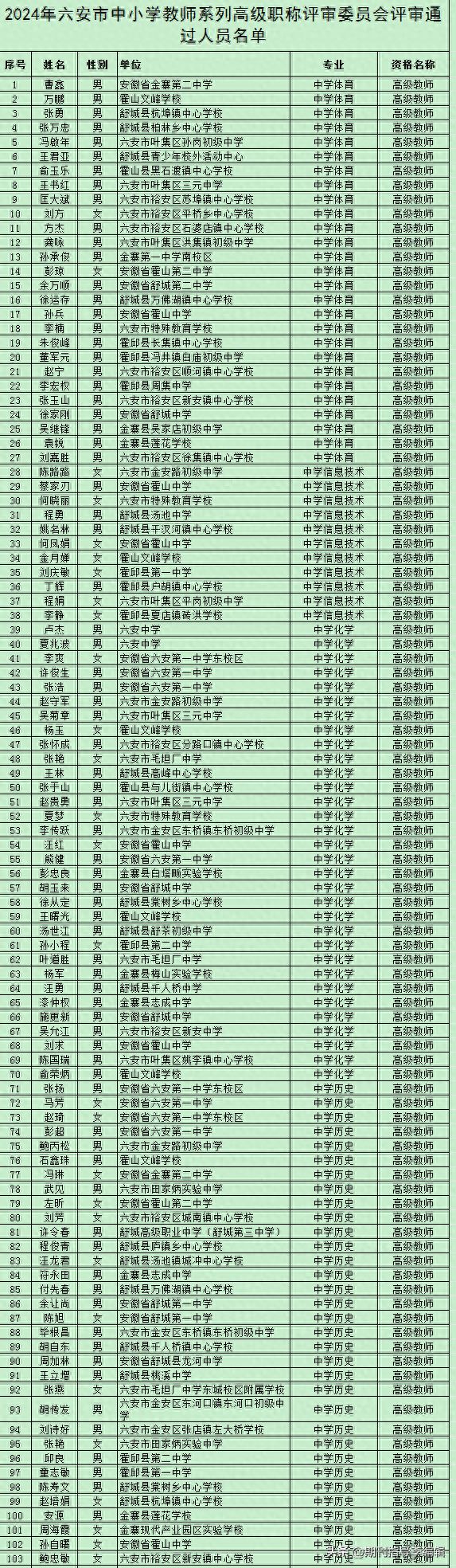 米乐M6：六安市2024年中小学教师系列高级职称评审通过人员名单公示(图1)