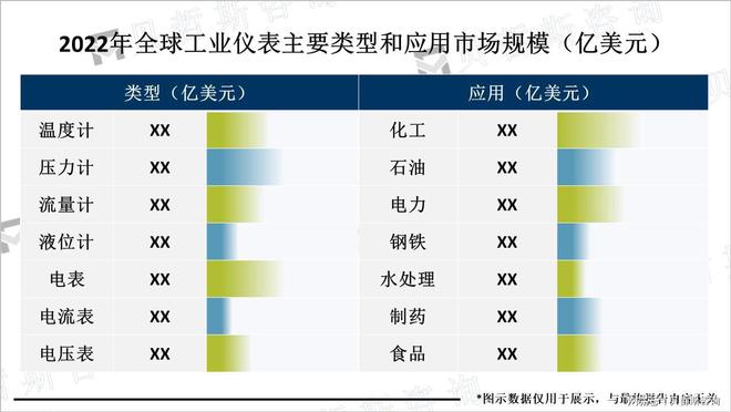 随着工业自动化和数字化的发展工业仪表市场需求不断增加(图1)