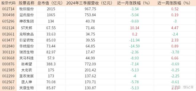 米乐M6：佰朔资本多家养殖企业预计2024年净利大增养殖板块股票有哪些(图1)