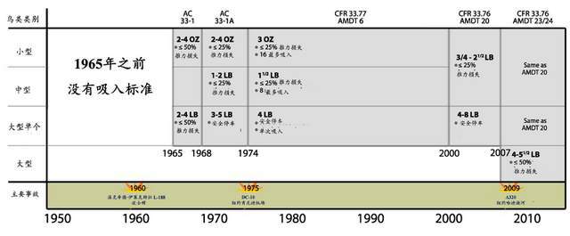从韩国737客机失事看75年美国海外国家航空032号空难：鸟击危害(图12)