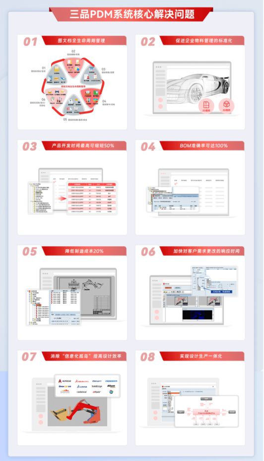 米乐M6网页版：需要PDM系统的行业有哪些？PDM系统有什么用？(图2)