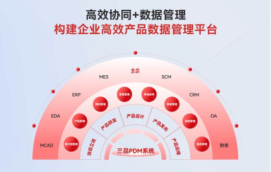 米乐M6网页版：需要PDM系统的行业有哪些？PDM系统有什么用？(图3)