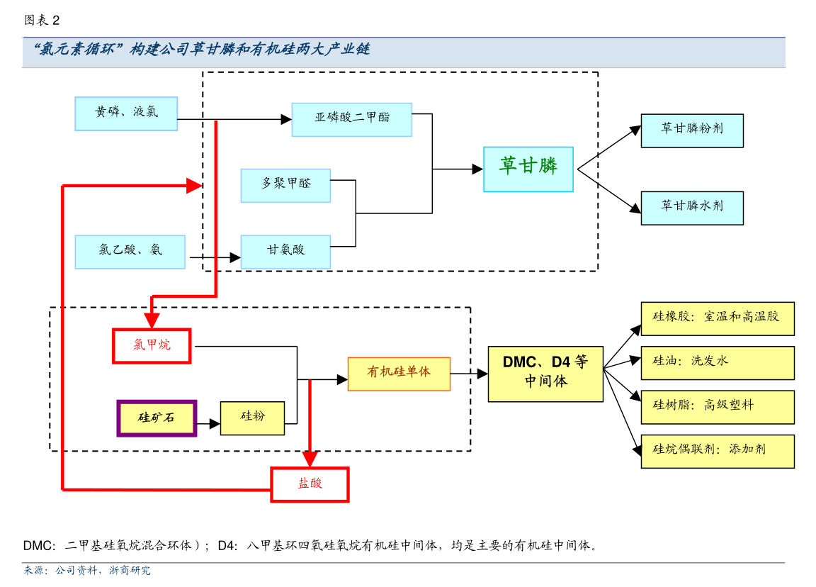 壶化股份：关于变更部分募集资金用途用于收购河北天宁化工股权的公告(图1)