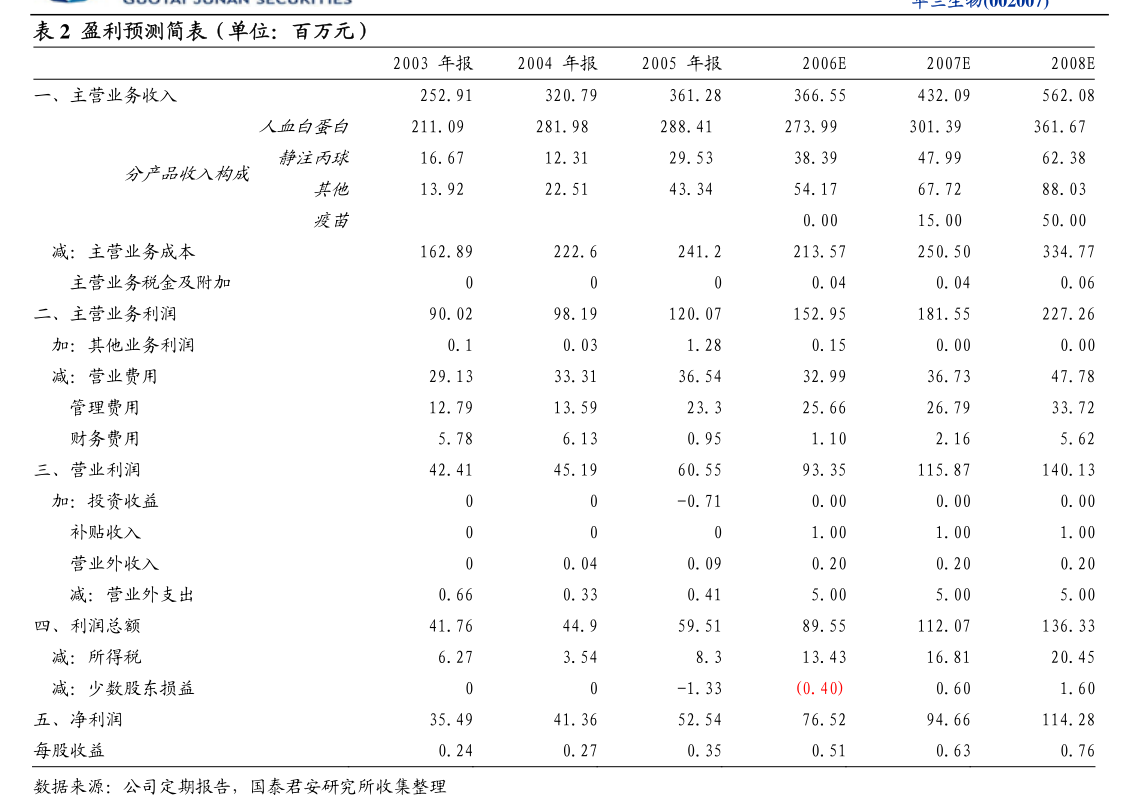 壶化股份：关于变更部分募集资金用途用于收购河北天宁化工股权的公告(图2)