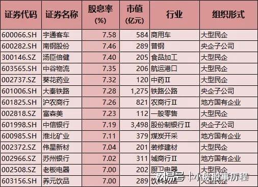 A股春节主线：高股息安全边际高红利板块有望获机构加仓(图3)