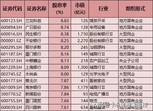 A股春节主线：高股息安全边际高红利板块有望获机构加仓(图2)