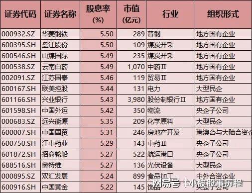 A股春节主线：高股息安全边际高红利板块有望获机构加仓(图6)