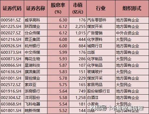 A股春节主线：高股息安全边际高红利板块有望获机构加仓(图5)