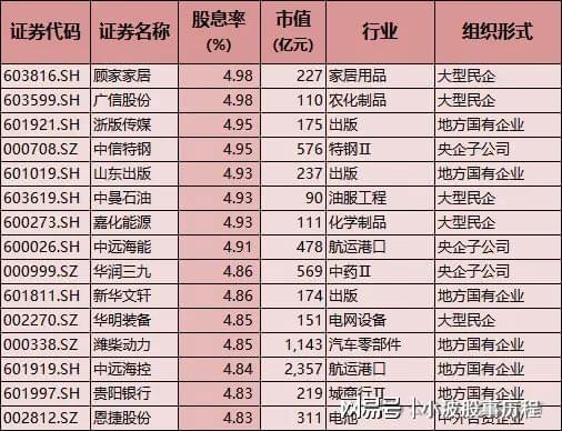 A股春节主线：高股息安全边际高红利板块有望获机构加仓(图8)