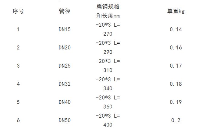 【莱温坦伯】水电安装算量规范及支吊架计算(图2)