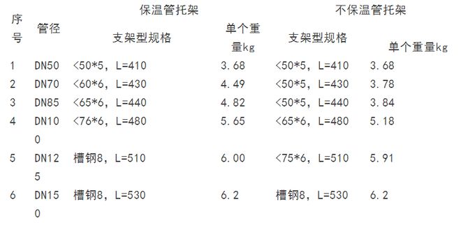 【莱温坦伯】水电安装算量规范及支吊架计算(图1)