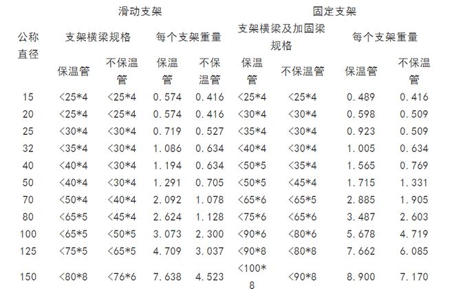 【莱温坦伯】水电安装算量规范及支吊架计算(图4)