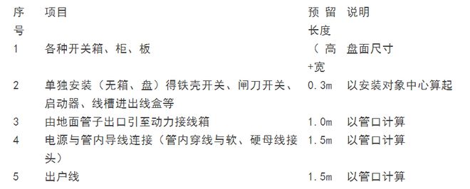 【莱温坦伯】水电安装算量规范及支吊架计算(图5)