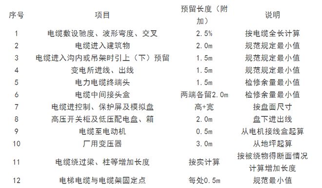 【莱温坦伯】水电安装算量规范及支吊架计算(图7)