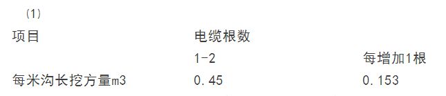 【莱温坦伯】水电安装算量规范及支吊架计算(图6)