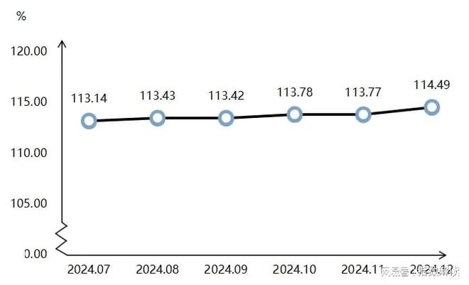12月复合材料产品价格指数环比上涨(图4)