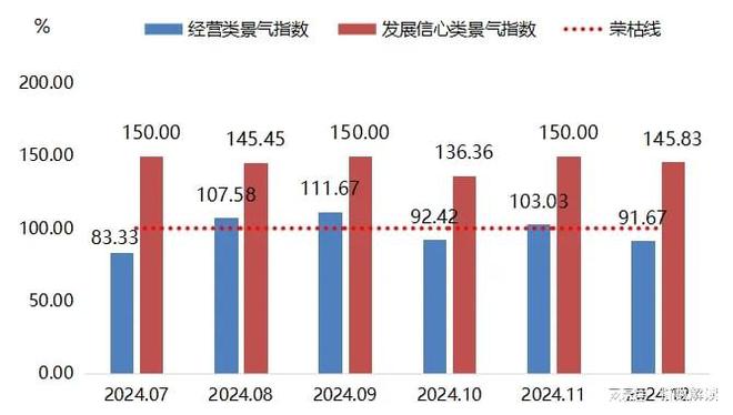 12月复合材料产品价格指数环比上涨(图7)