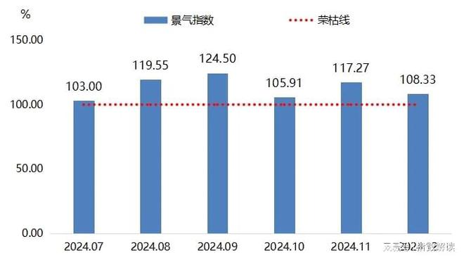 12月复合材料产品价格指数环比上涨(图6)
